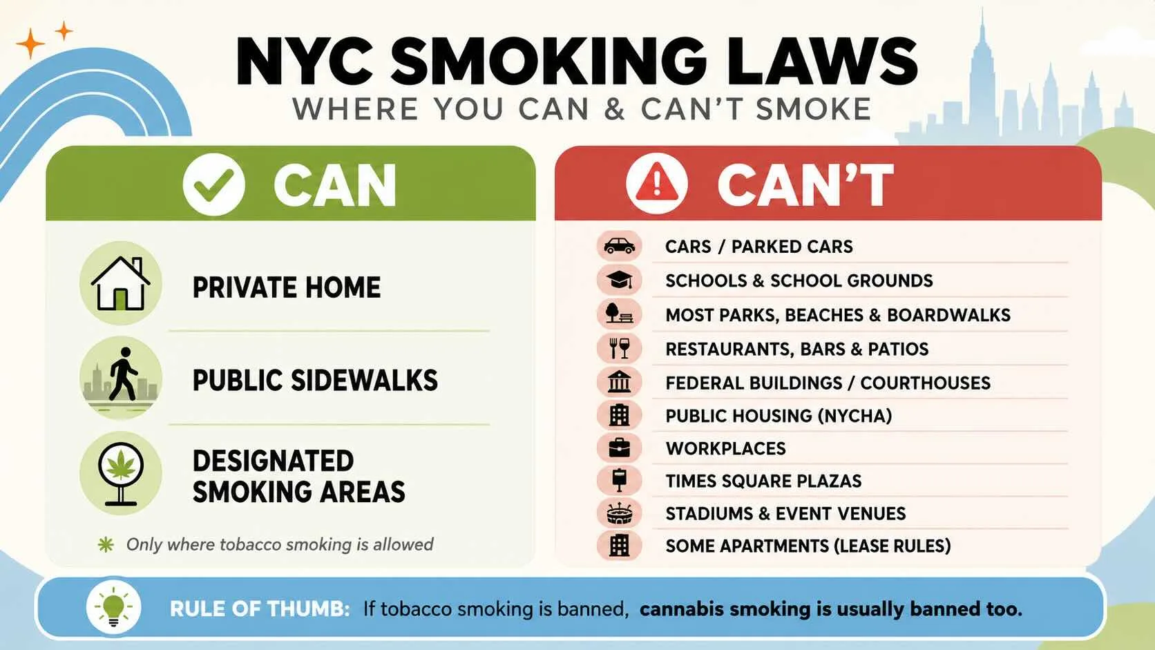 ny tobacco laws Can You Smoke Weed in Public in NYC? Flavored vape has been illegal