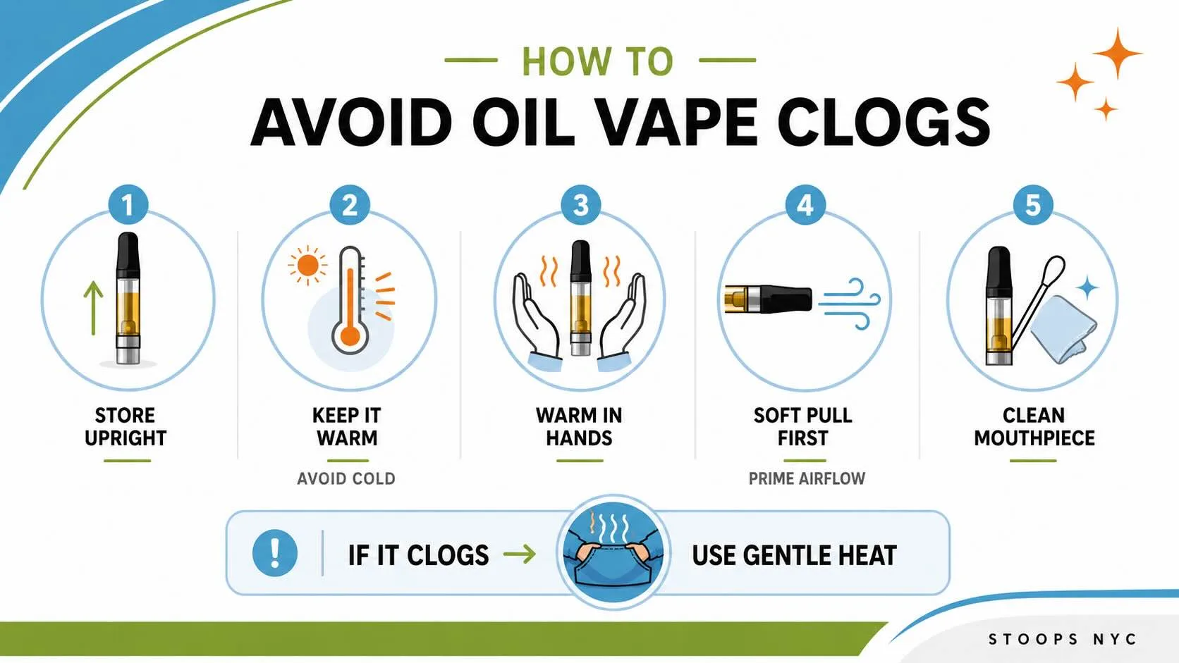 how to keep disposable vape from clogging Why Your THC Pen Keeps + Prevent it activeMAP Select Flavor ::Watermelon Breeze VOOPOO Drag X Pro