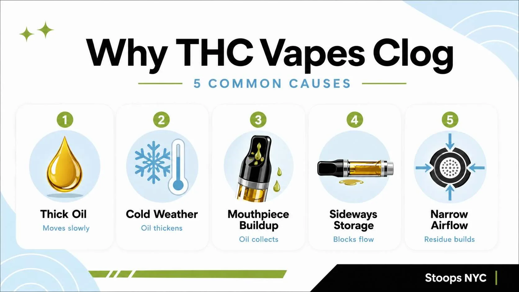 how to clean clogged disposable vape Why Your THC Pen Keeps Clogging + Prevent it colour:Transparent halos north vape discount code