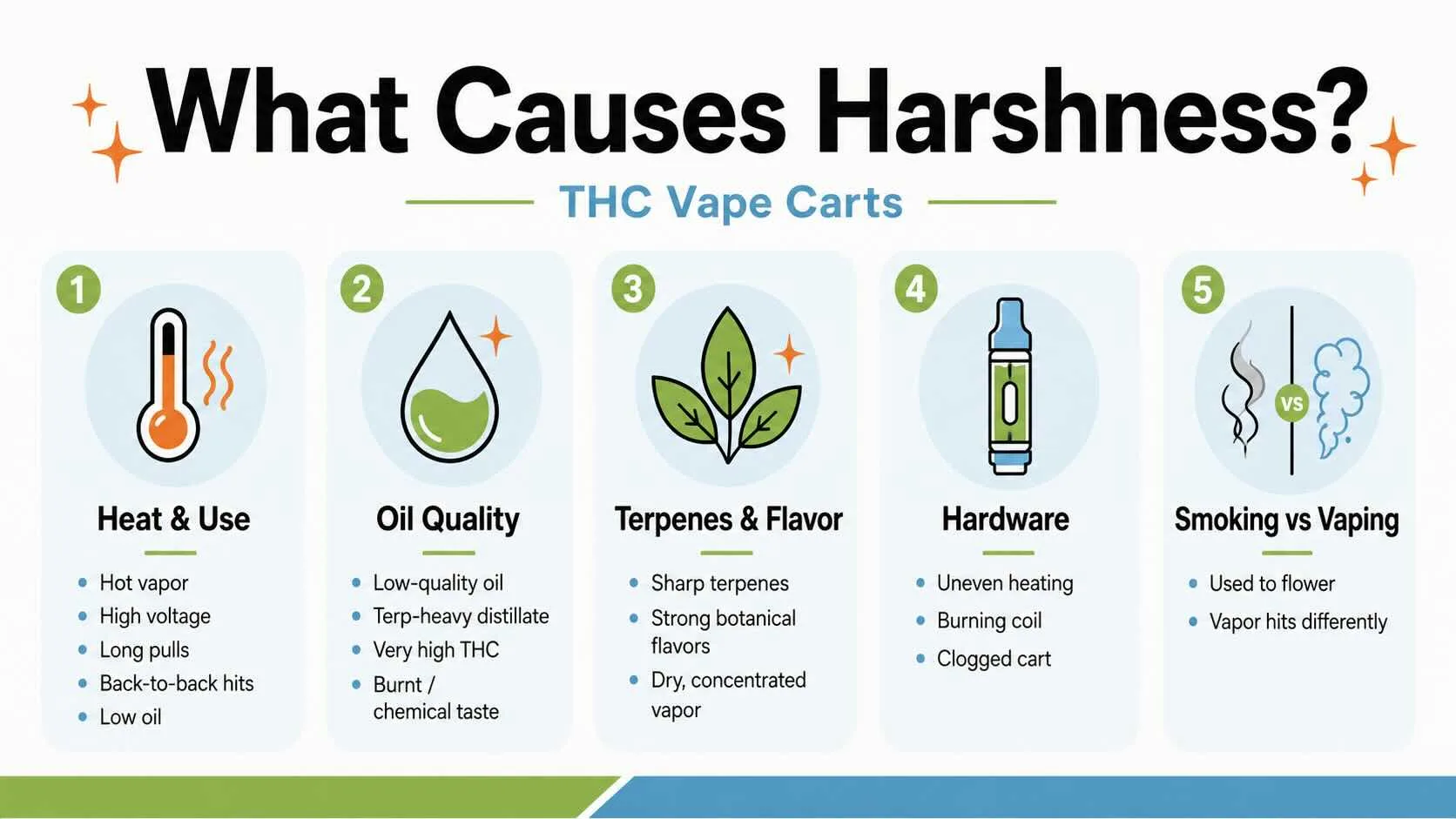 90 percent thc disposable vape effects Why Vapes Make You Cough epod Set:Set (Rod*1 + Smoke Chamber*2) Super Fog | Disposable
