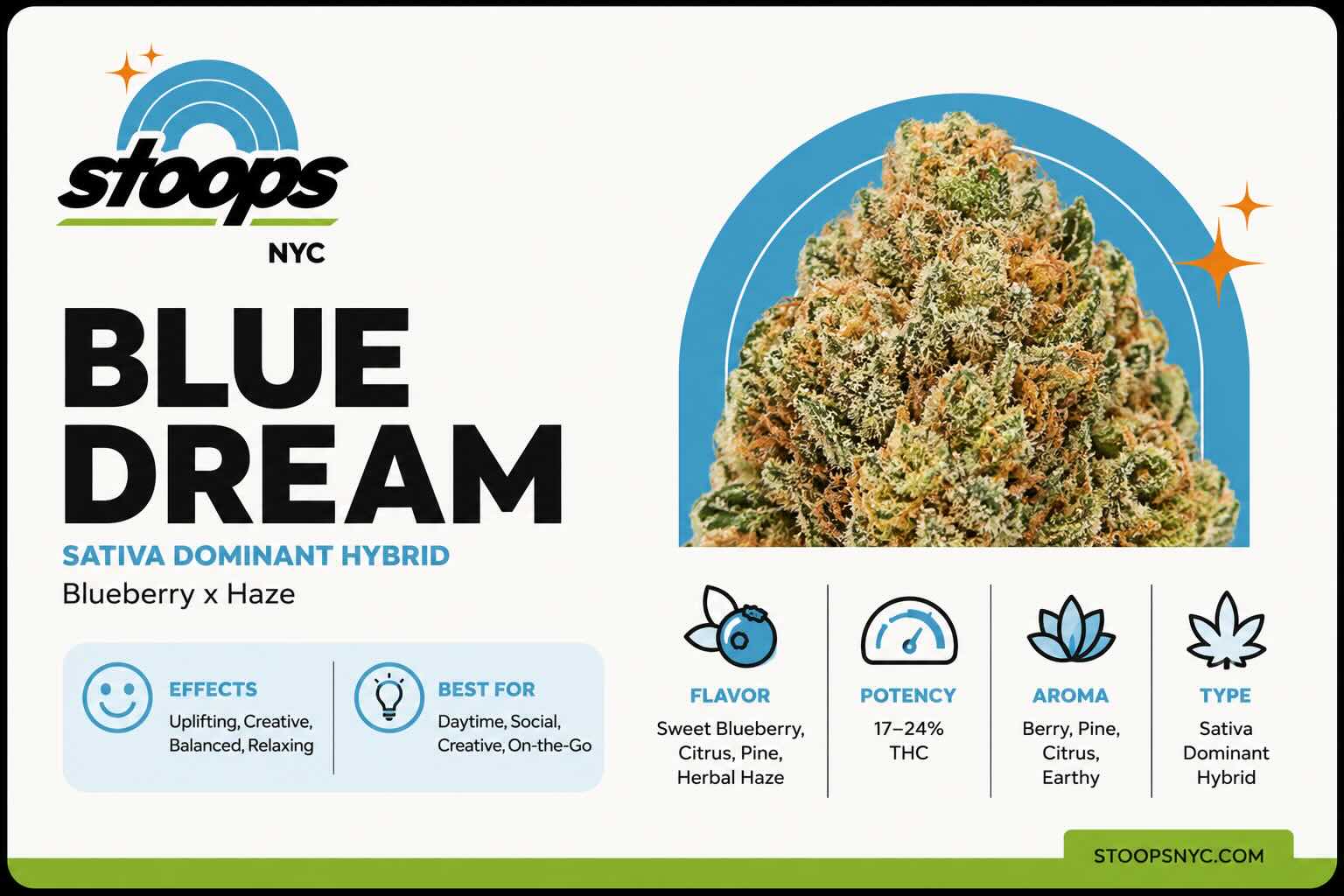 Blue dream strain information